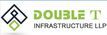 Builder Logo